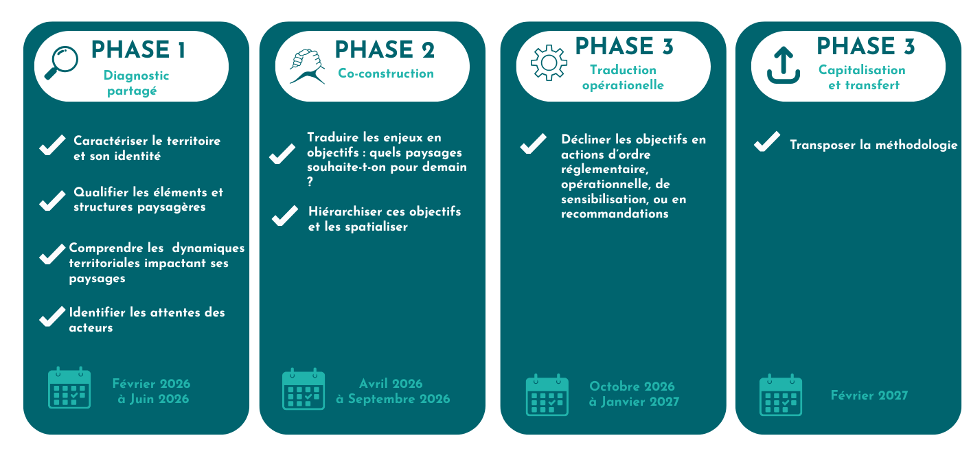 Révision du SCoT (2)
